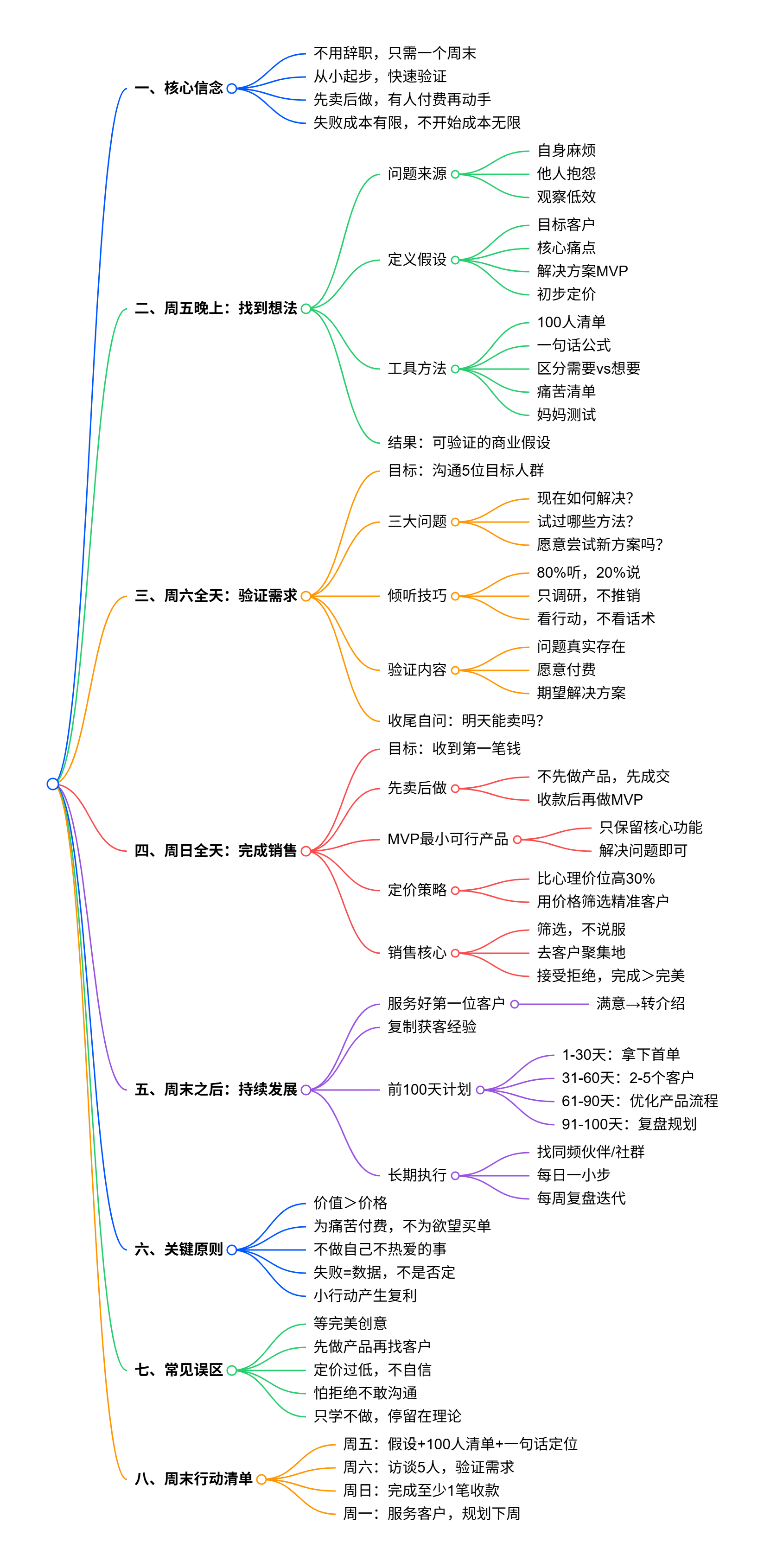 问题图片